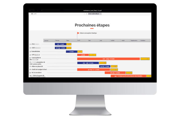 feuille de route applicative